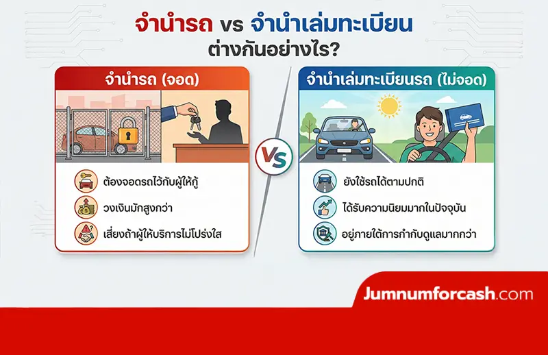 จำนำรถ vs จำนำเล่มทะเบียน ต่างกันอย่างไร